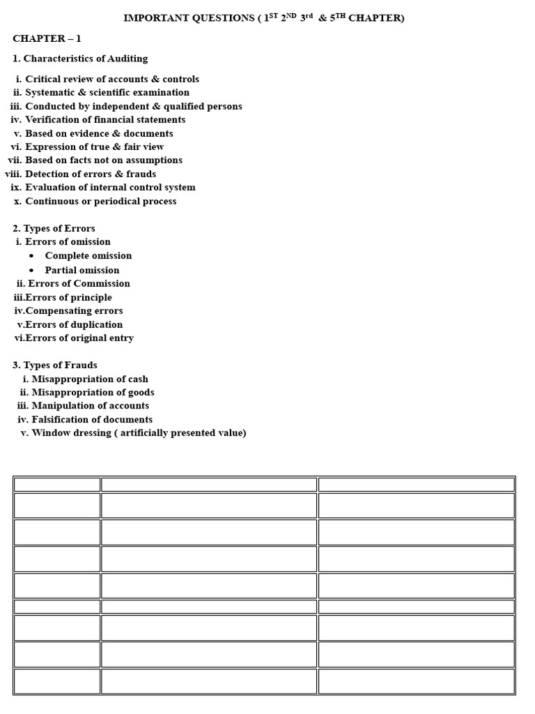 Auditing Important Questions | PDF | Audit | Auditor's Report