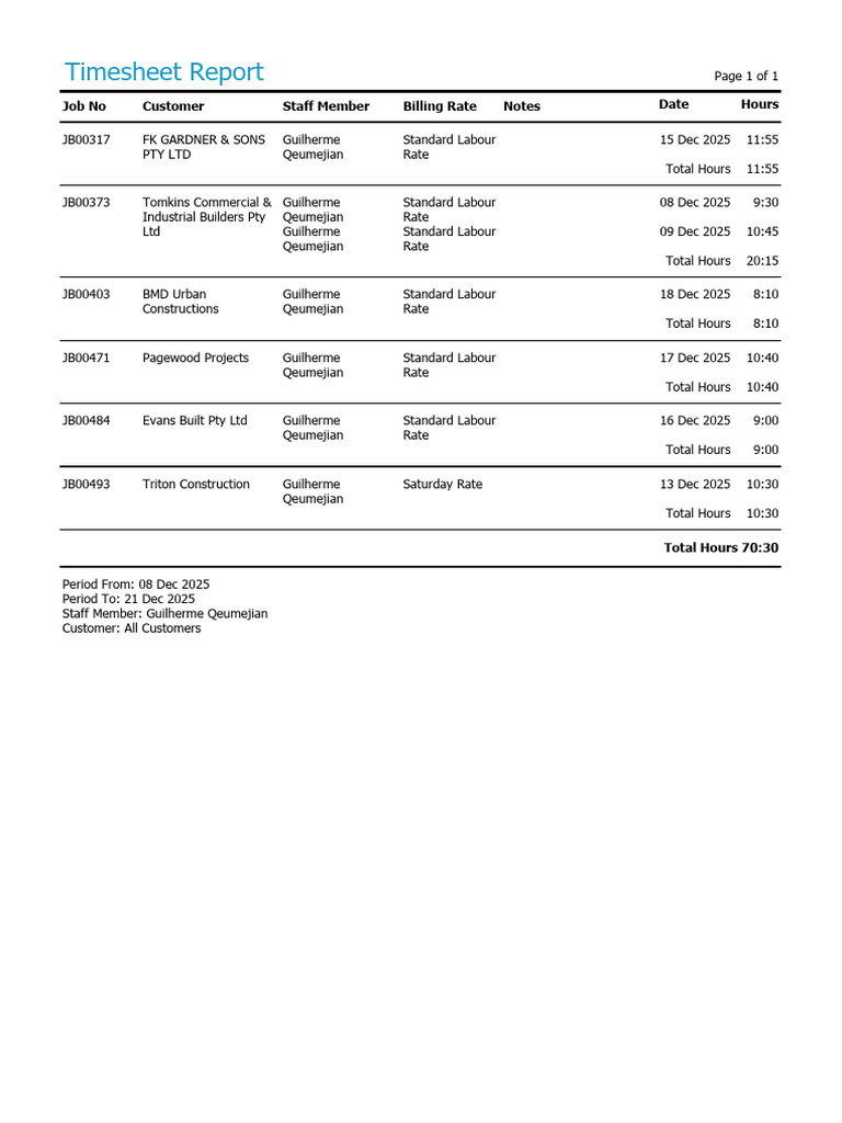 Standard Labour Rate Timesheet Report | PDF