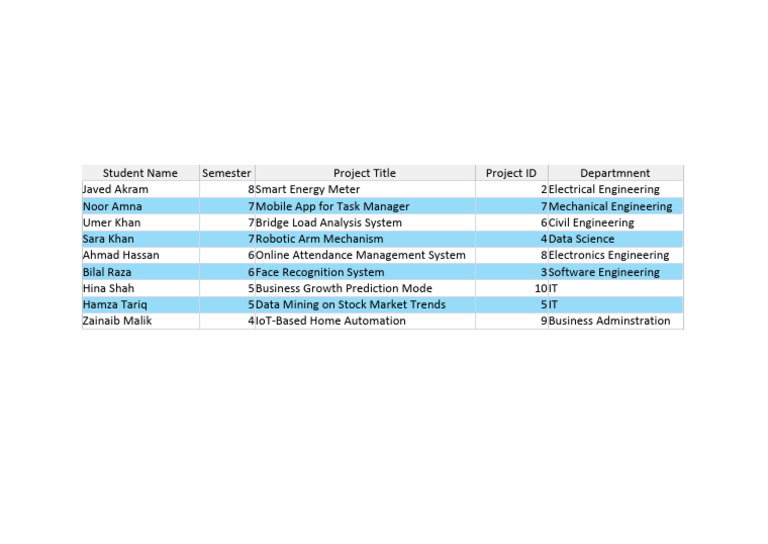 Student Project Titles by Department | PDF