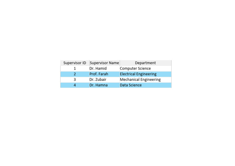 Supervisor Directory by Department | PDF