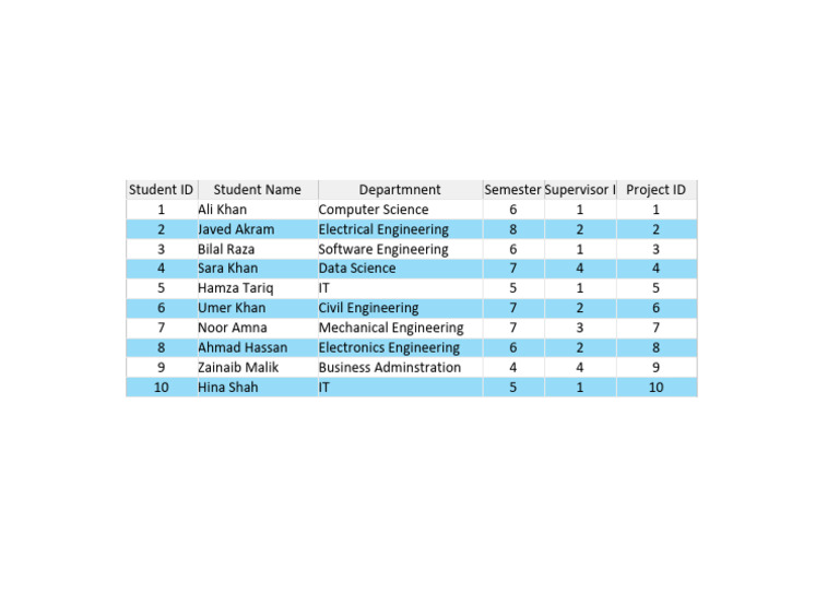 Student Project Assignments by Department | PDF