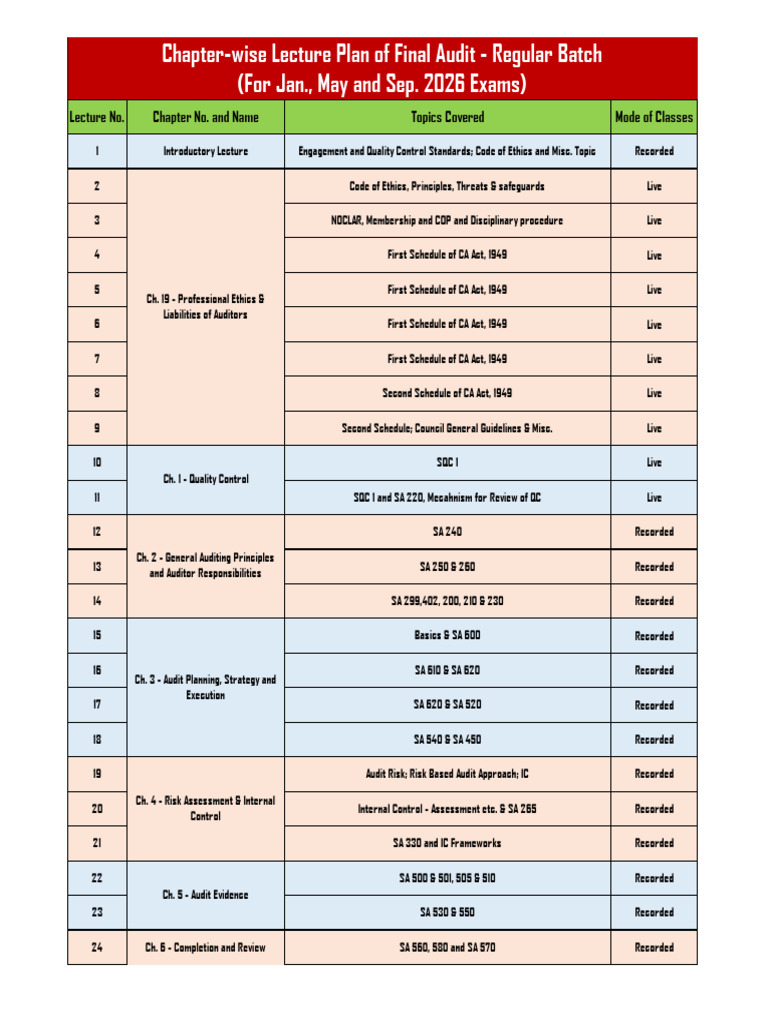 Final Audit Lecture Plan 2026 | PDF | Audit | Financial Services