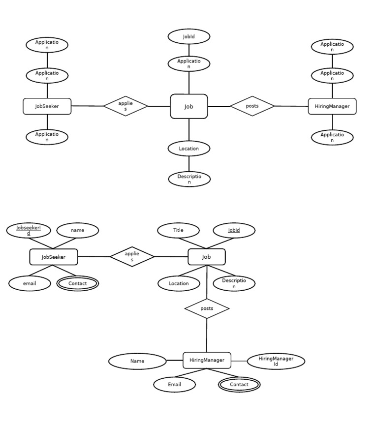 Entity Relation Diagram | PDF