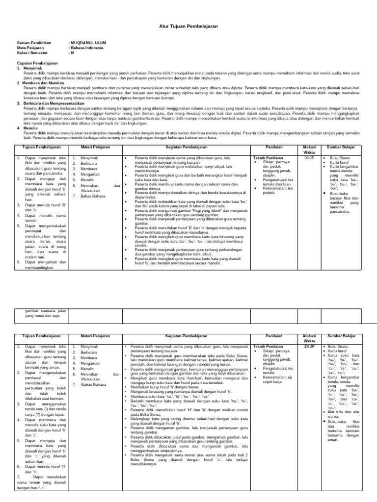 Rencana Pembelajaran Bahasa Indonesia Kelas 1 | PDF