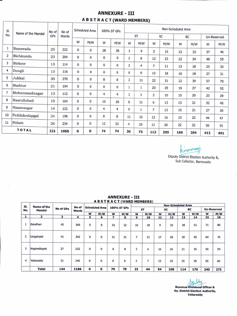 Dist
