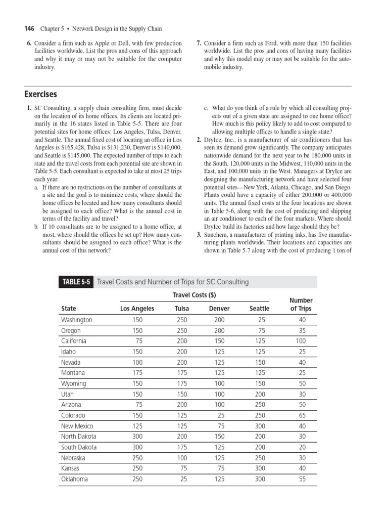 Supply Chain Network Design Strategies | PDF | Demand | Exchange Rate