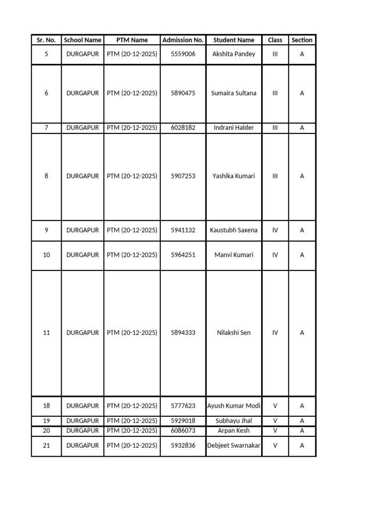 Ptm Feedback Report- DURGAPUR | PDF