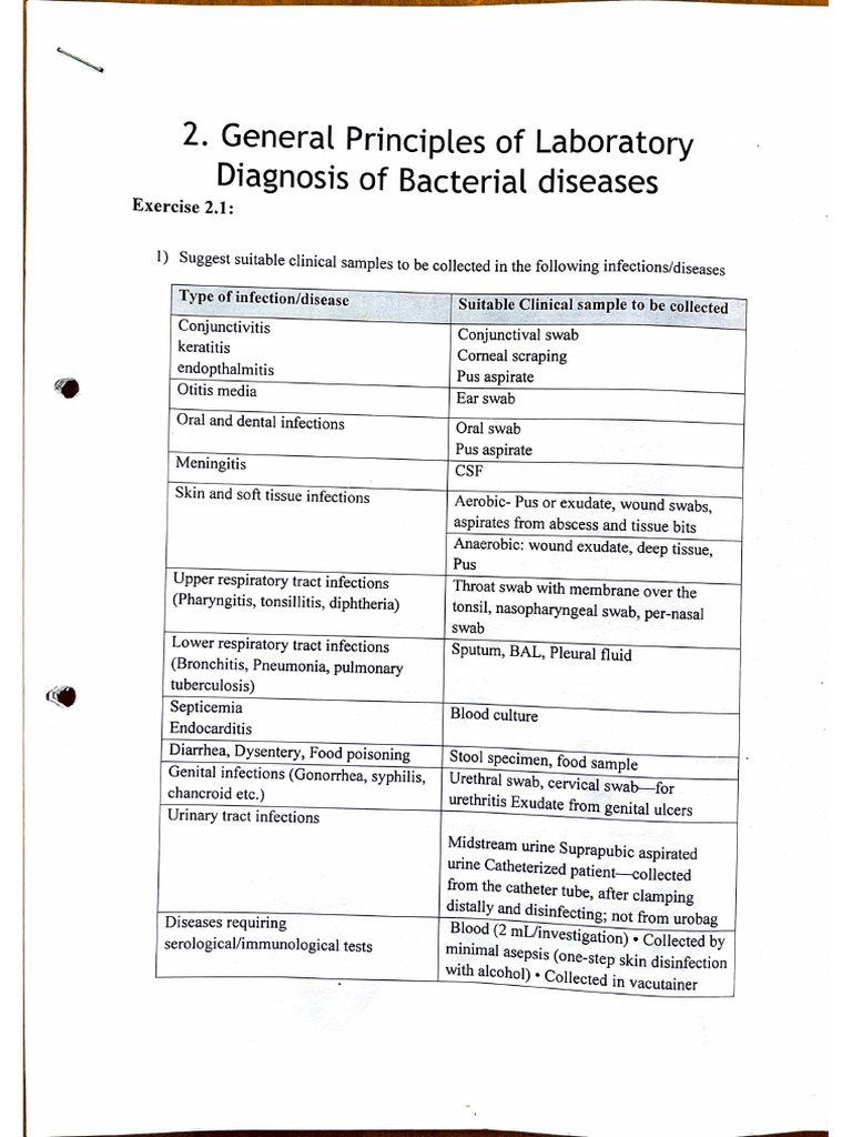 Clinical Sample Collection Guidelines | PDF | Infection | Medical ...