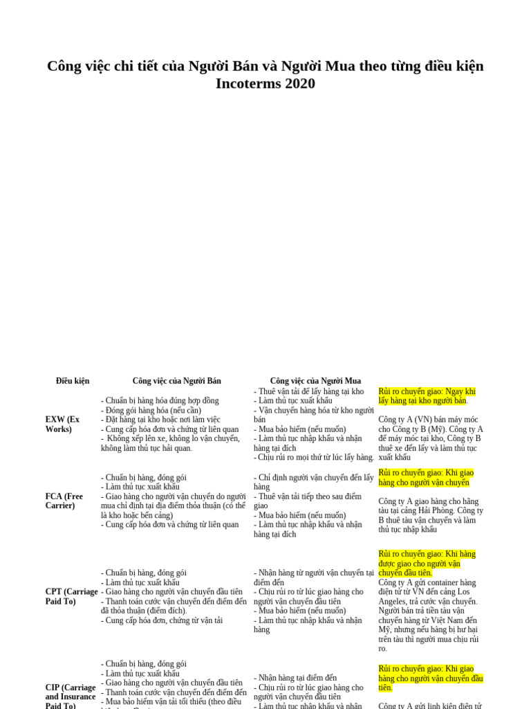 Incoterms 2020 | PDF
