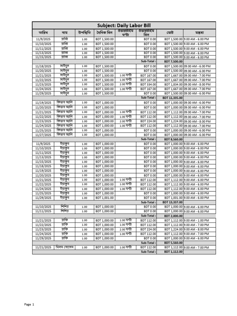 Photo inspiration: Gallery Detail: Daily Labor Bill Summary 2025