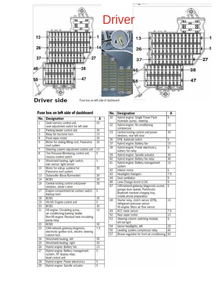 Two Pages Fuses | PDF