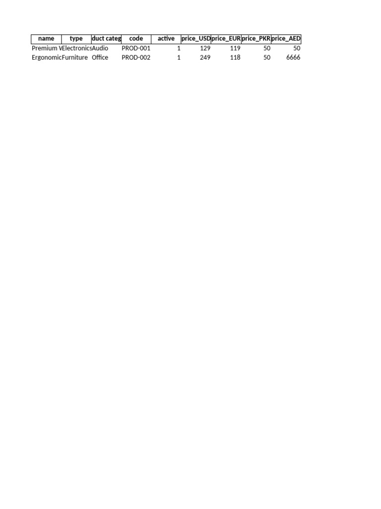 Products | PDF