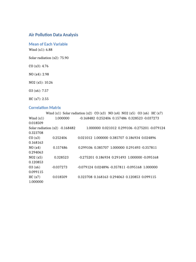Air Pollution Data Insights and Analysis | PDF