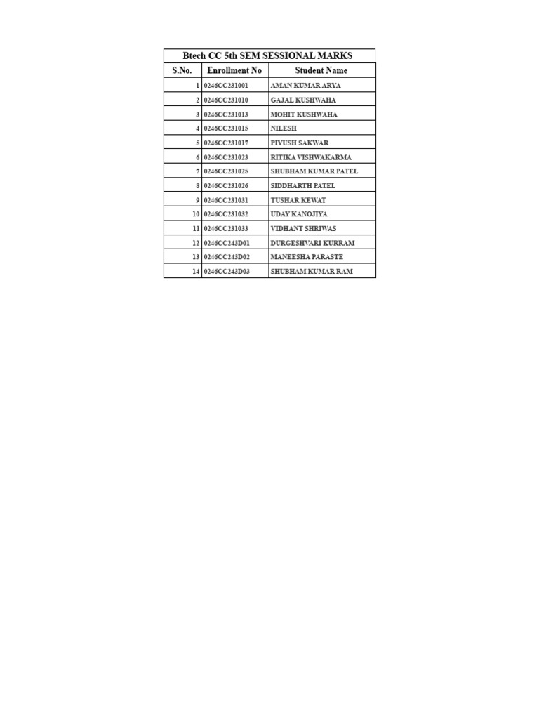 BTech CC 5th Sem Sessional Marks List | PDF