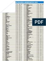 300 Maiores Anunciantes