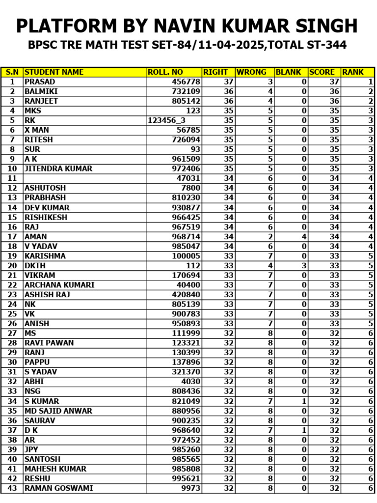 BPSC TRE Math Test Results 2025 | PDF