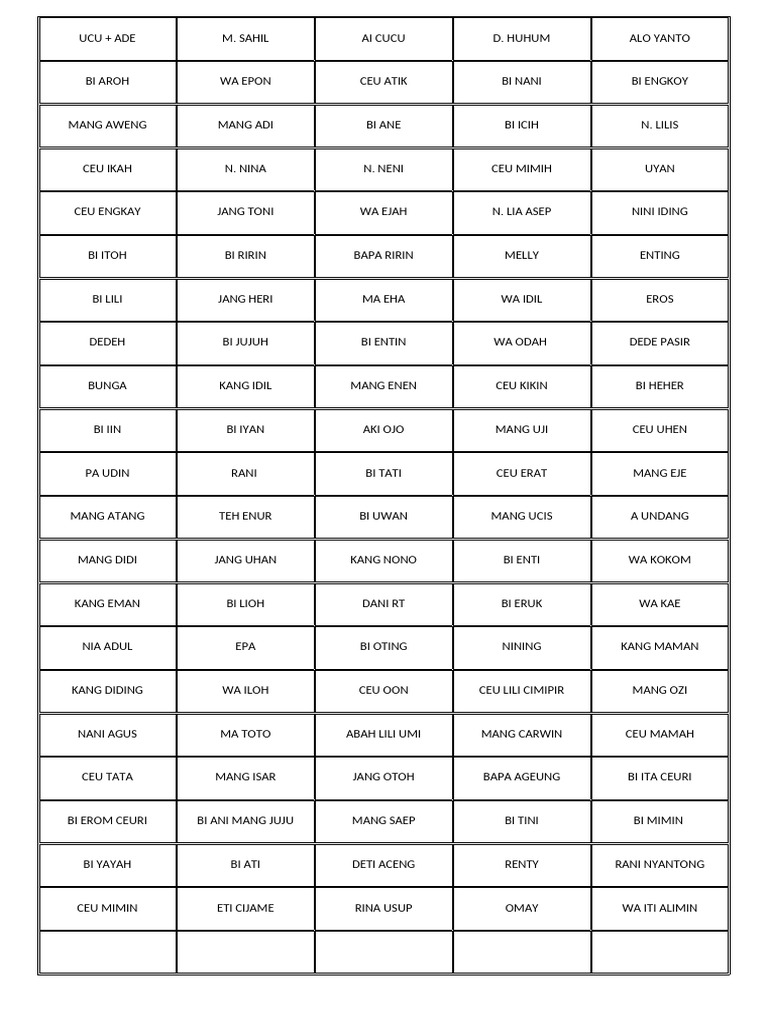 Daftar Penerima Hadiah Lebaran 2025 | PDF