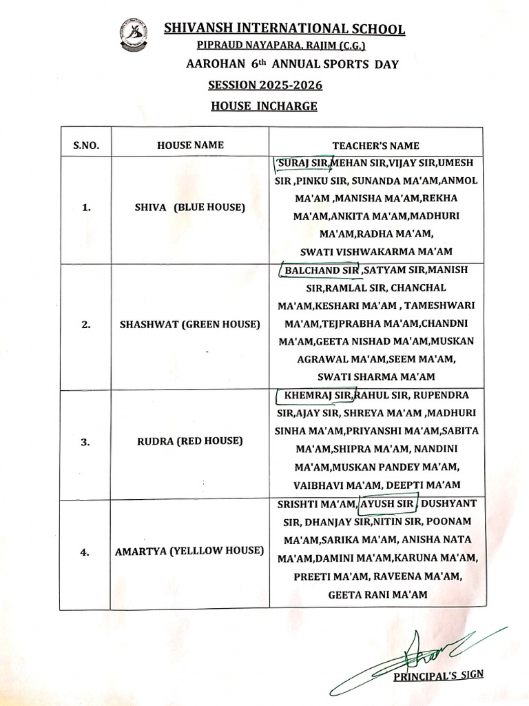 House Incharge List | PDF