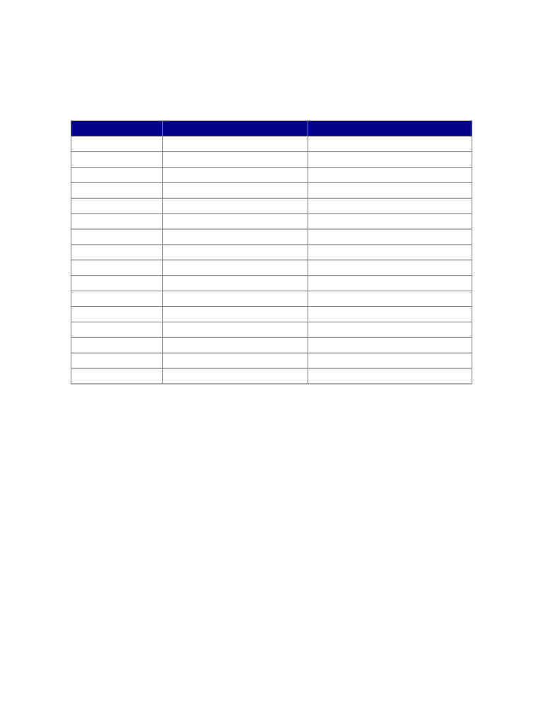 Final Priority Job List | PDF