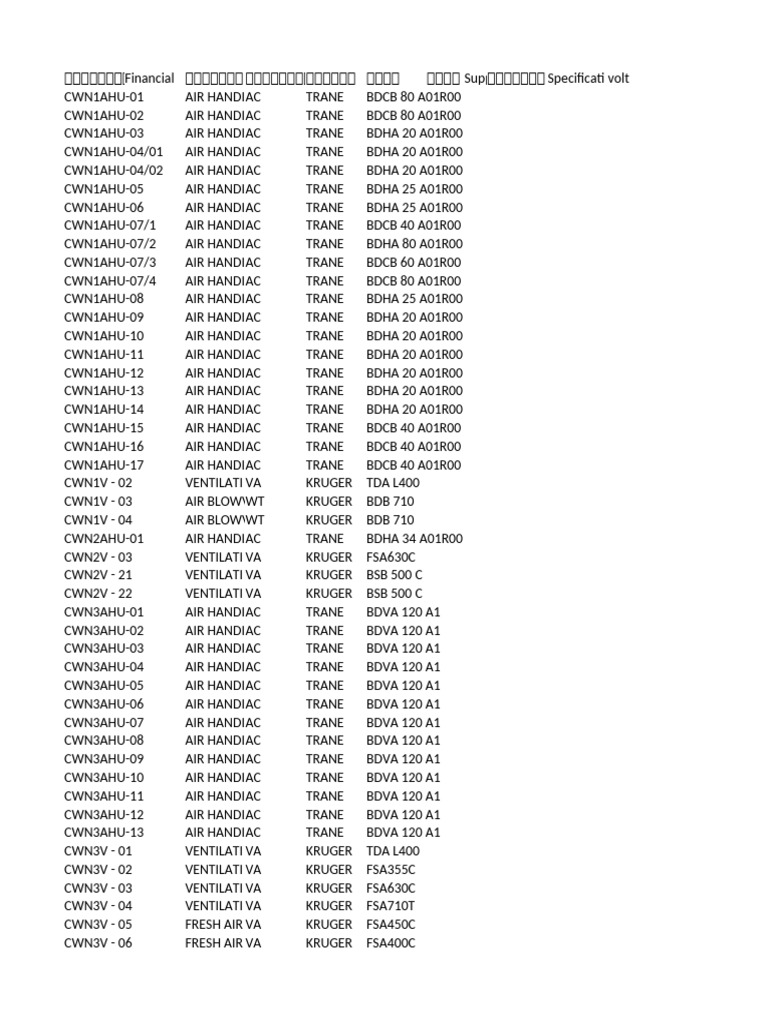 Machine List 20251215 140050 | PDF