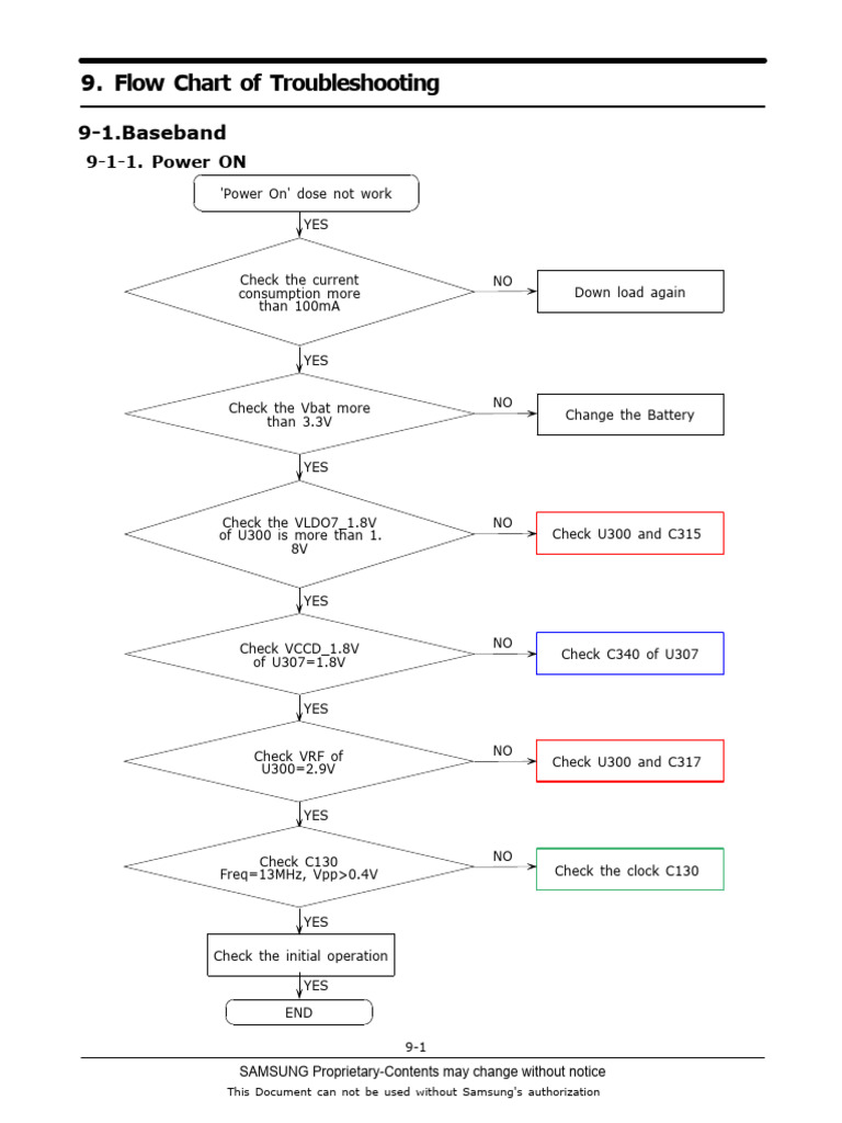 Samsung Troubleshooting Flow Chart | PDF | Battery Charger | Computer ...