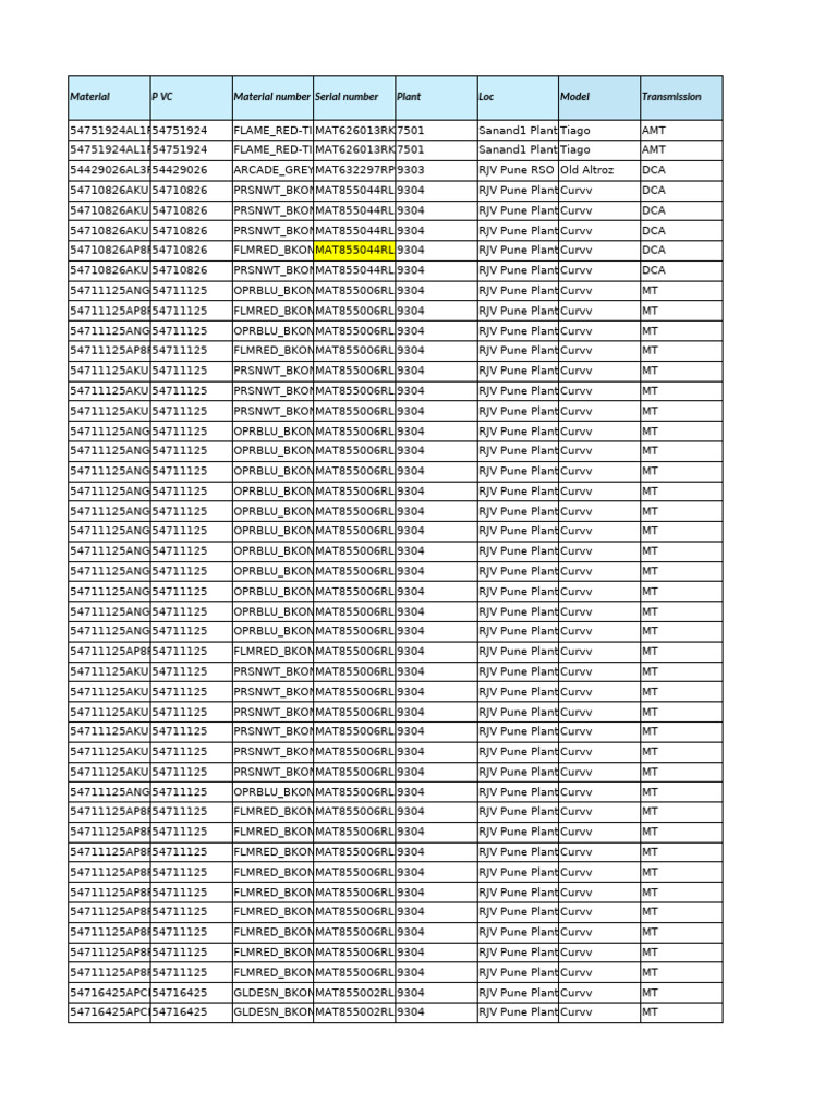 MY'24 MY 25 Zawl Plant Stock 25.12.25 | PDF | Diesel Fuel | Fuel Production