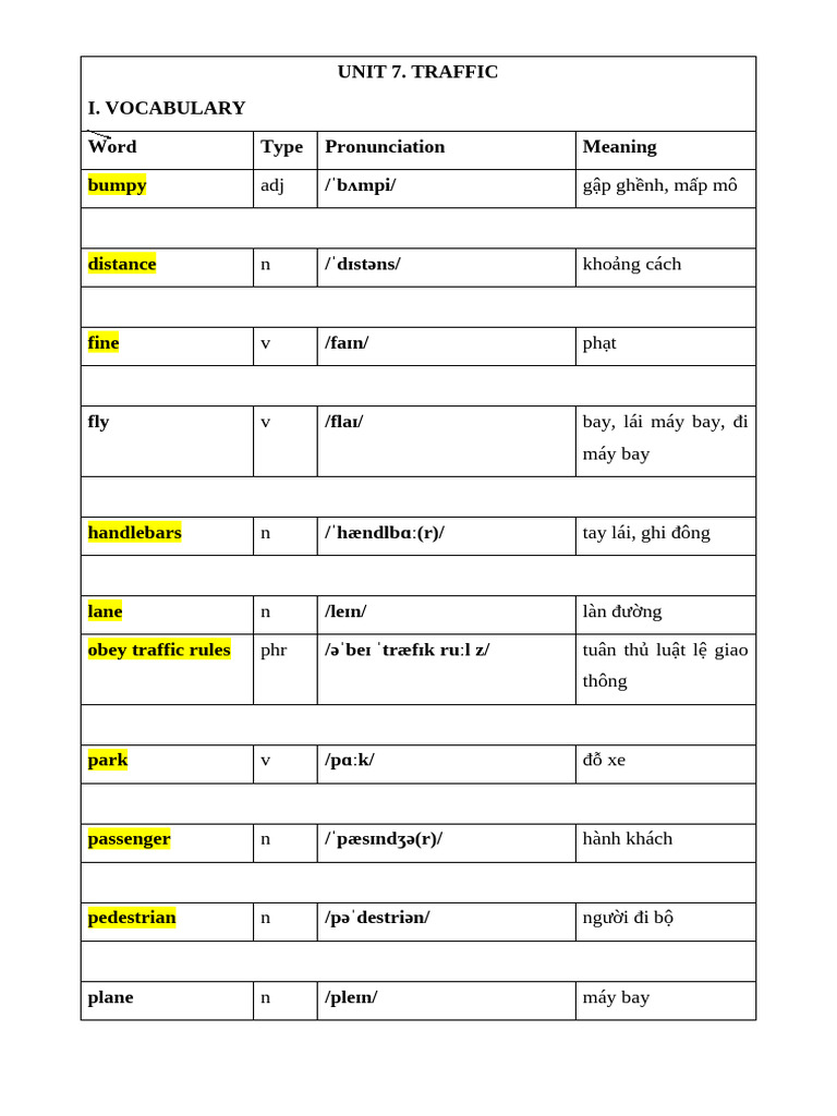 UNIT 7 L P 7 | PDF