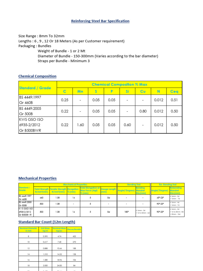 Reinforcing Bar | PDF | Materials | Building Materials