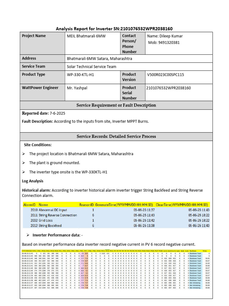 Analysis Report For Inverter SN - 2101076532WPR2038160 | PDF | Power ...