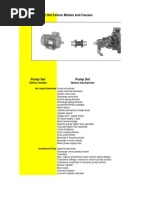 Download Centrifugal Pump Set Failure Modes by yozetb SN97353353 doc pdf