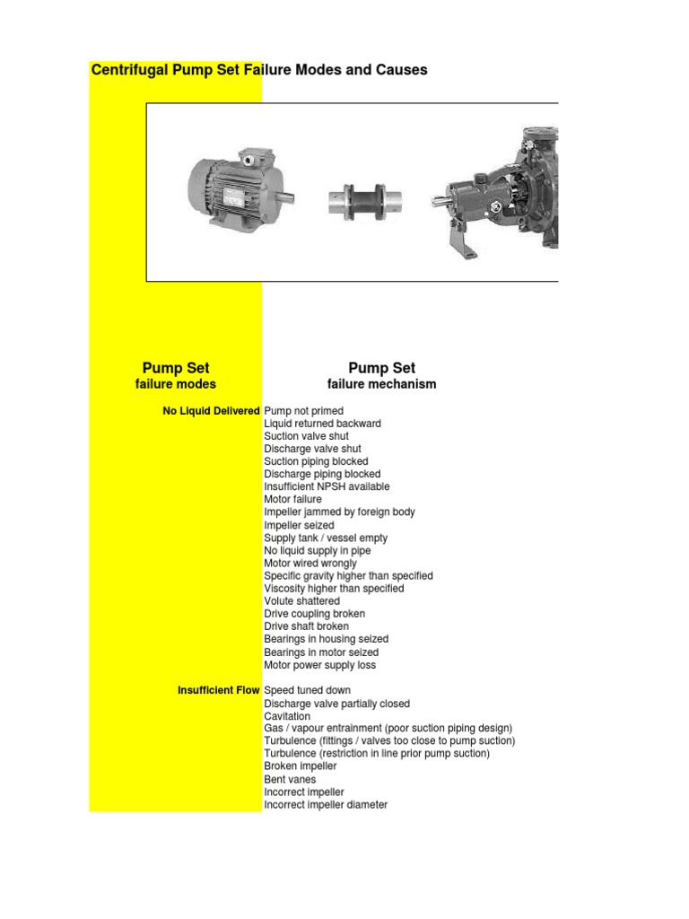 Centrifugal Pump Set Failure Modes PDF Bearing (Mechanical) Wear