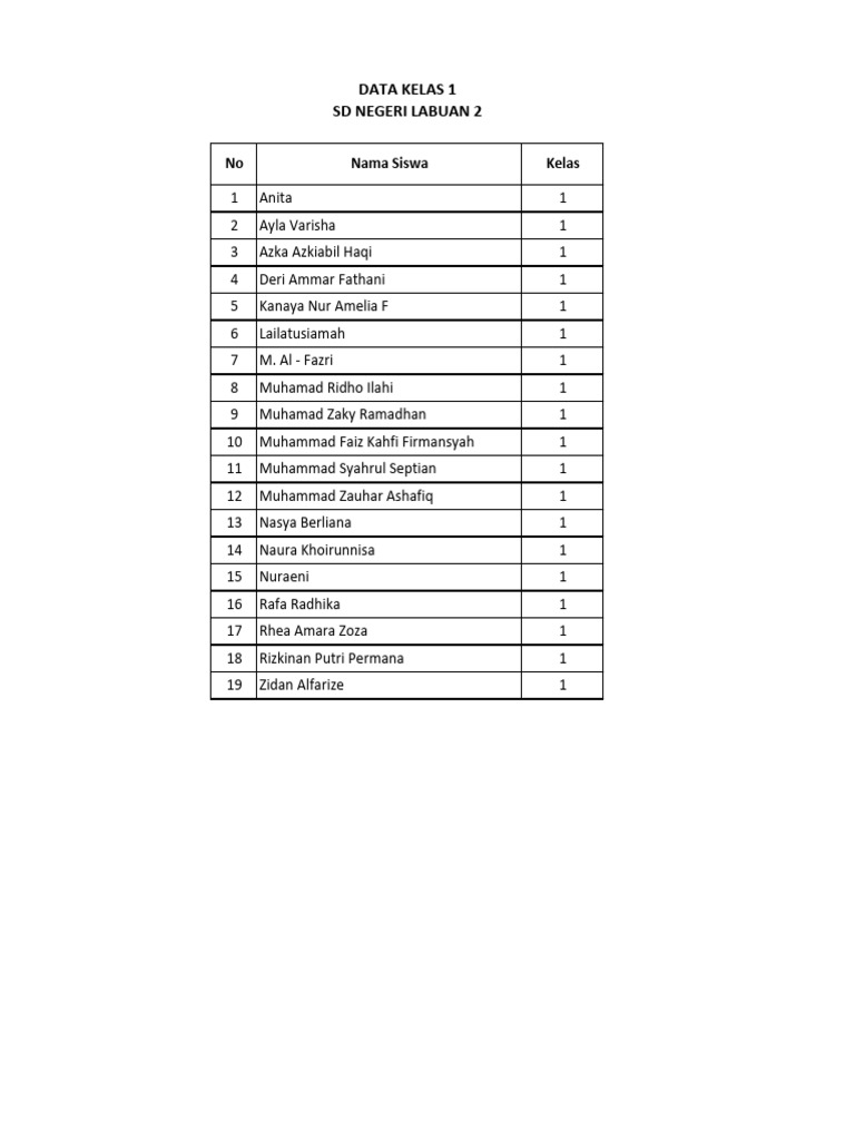 Data Siswa Kelas 1 SD Labuan 2 | PDF