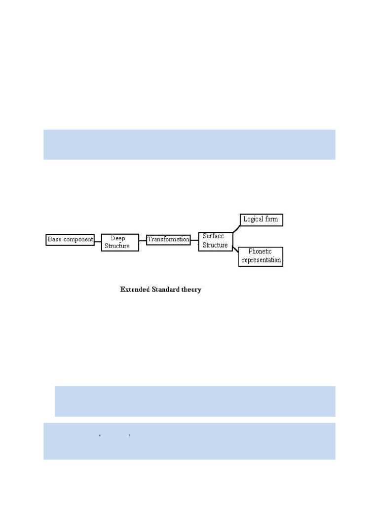 Extended Standard Generative Theory | PDF | Semantics | Human Communication
