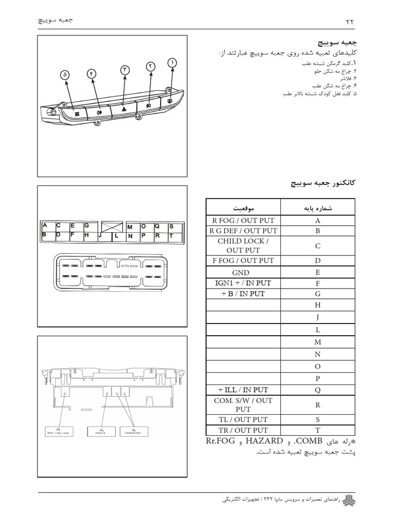 Panel Key Quick Pinout Socket ServiceManual | PDF