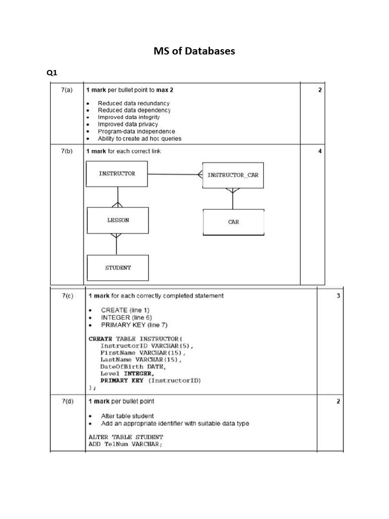 Ms of Databases | PDF
