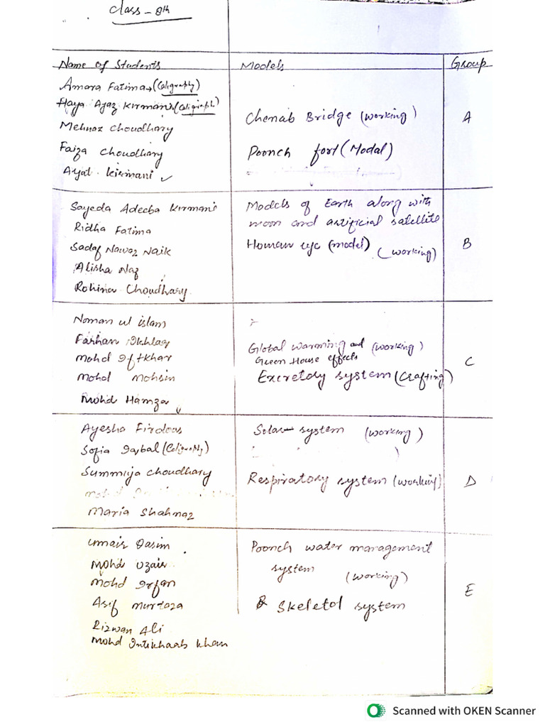 Science Exhibition File | PDF