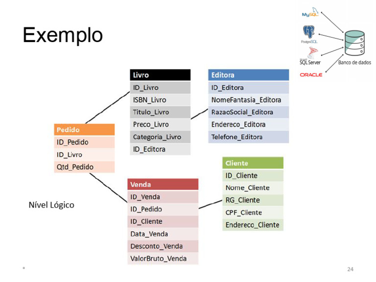 Exemplo SQL | PDF
