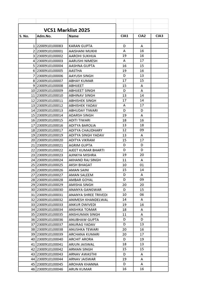 VCS Marklist 2025: Student Scores | PDF