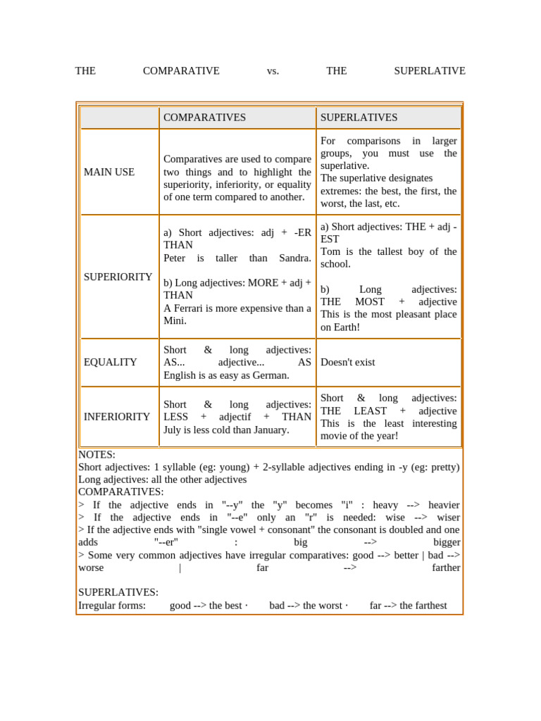 Understanding Comparatives and Superlatives | PDF | Linguistics | Languages