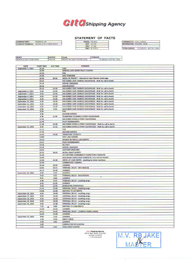 RB Jake - Load Port - Statement of Facts | PDF