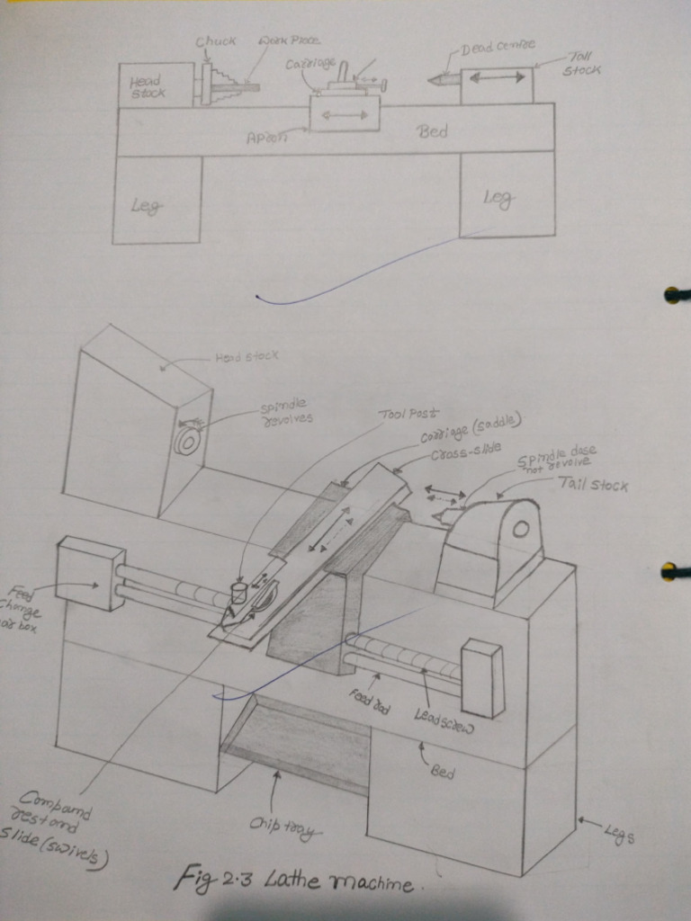 Machinery Shop | PDF