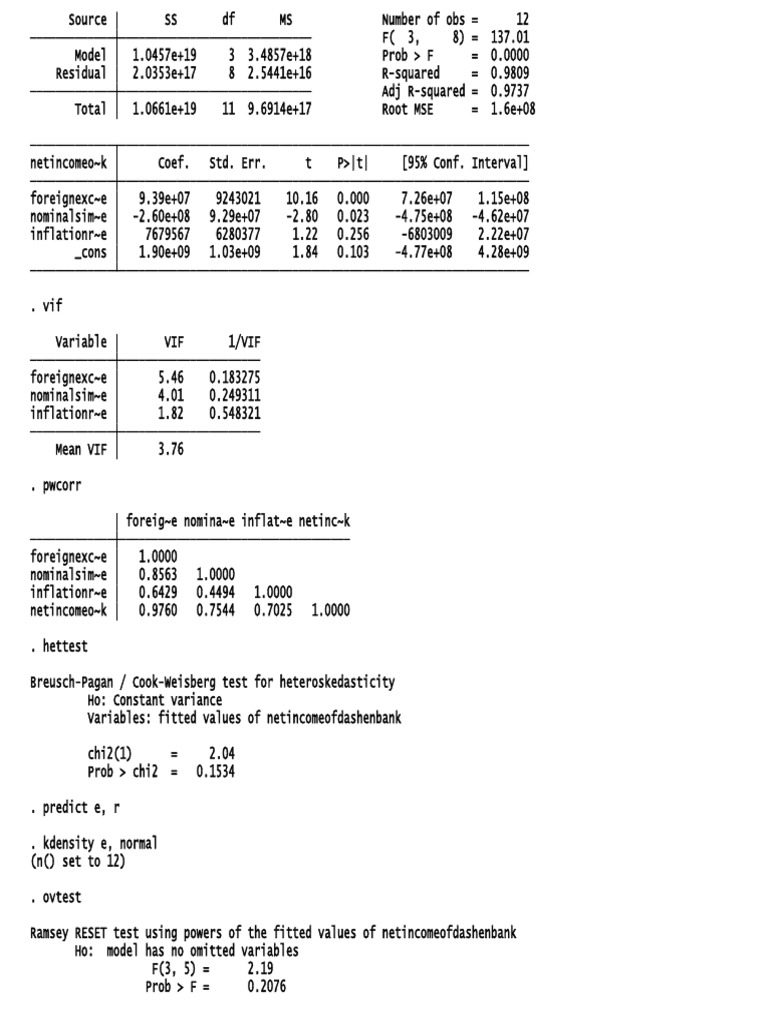 Statistical Analysis of Net Income Factors | PDF | Coefficient Of ...