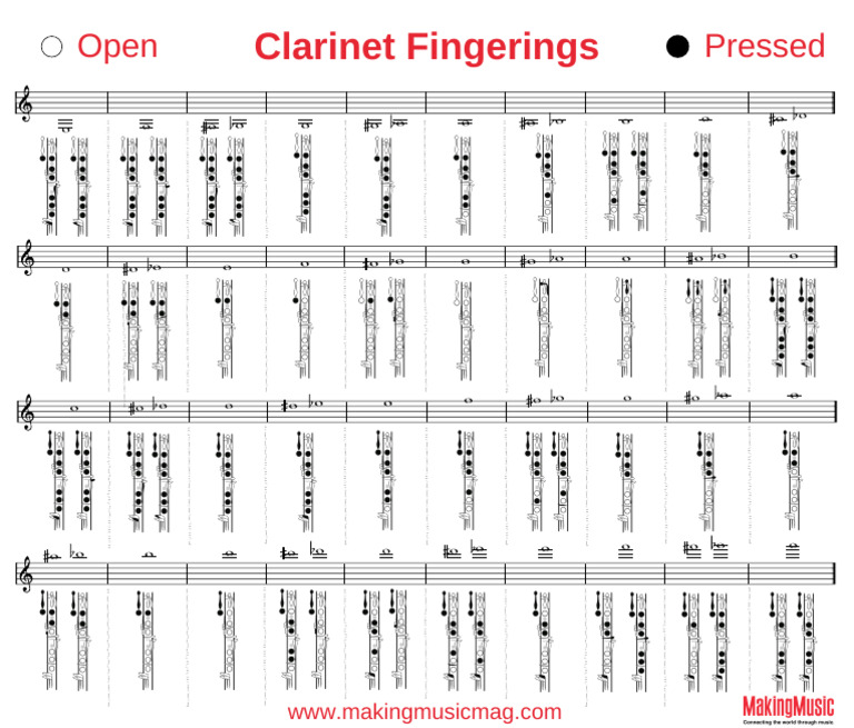 Clarinet Fingering Chart 1 | PDF