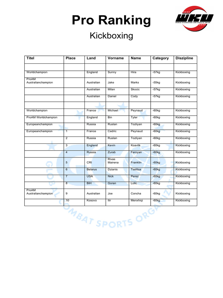 Pro Kickboxing Rankings by Weight Class | PDF | East Asian Martial Arts ...