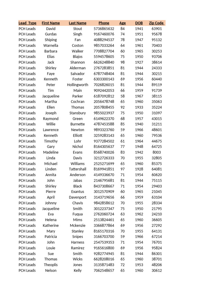 PCH Leads Contact Information List | PDF