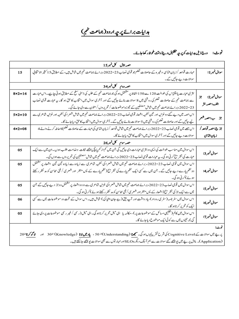 9th FBISE Paper | PDF
