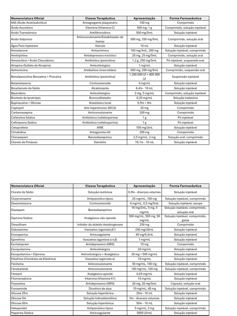 Lista de Medicamentos e Classes Terapêuticas | PDF | Tratamentos ...
