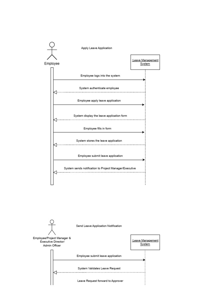 Employee Leave Management Process | PDF