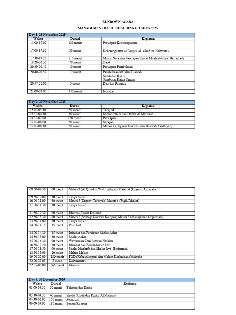 Rundown Management Basic Coaching 2025 | PDF