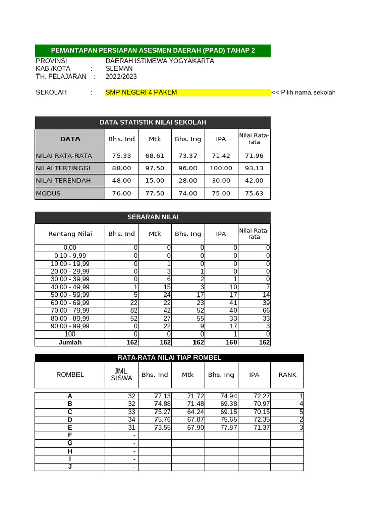 Statistik Nilai PPAD SMP 4 Pakem 2022 | PDF
